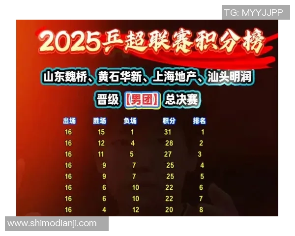 南京乒乓球队在欧锦赛积分榜上以95分稳居第一名展现强大实力