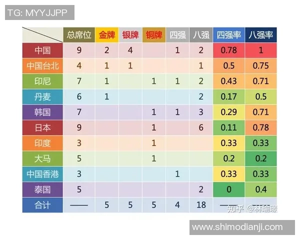西安羽毛球队在奥运会上的节奏表现分析与点评 西安羽毛球队在奥运会上的节奏表现分析与点评